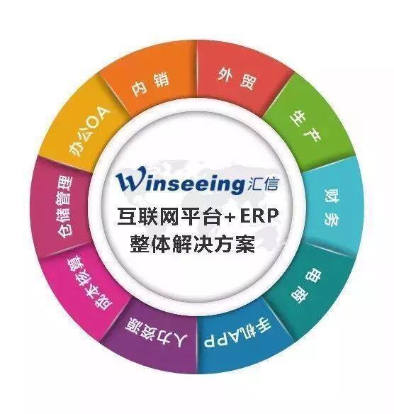 2018年外貿出口行業三大關鍵點 計算機軟件銷售如何緊跟趨勢避免淘汰